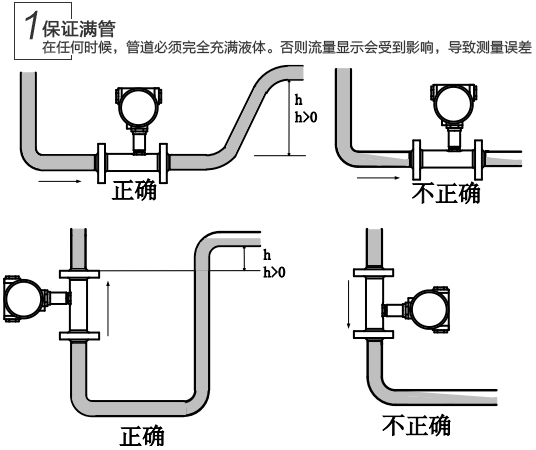 脈沖渦輪流量計安裝注意事項