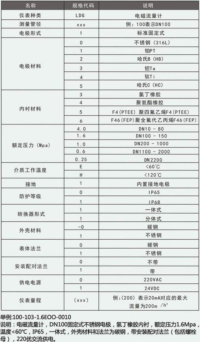 液體管道流量計(jì)型譜對照表