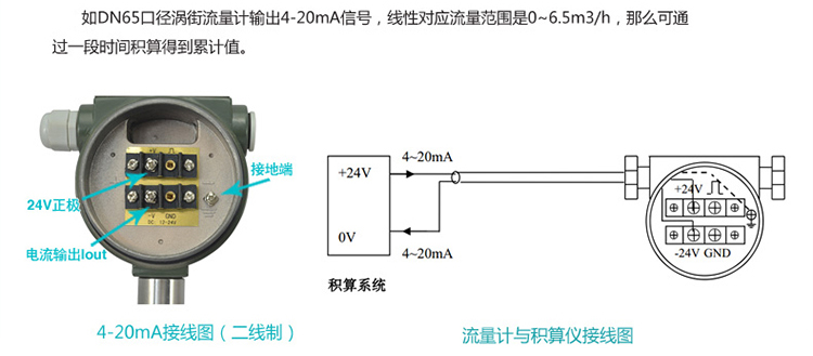 dn200渦街流量計4-20mA電流信號輸出圖