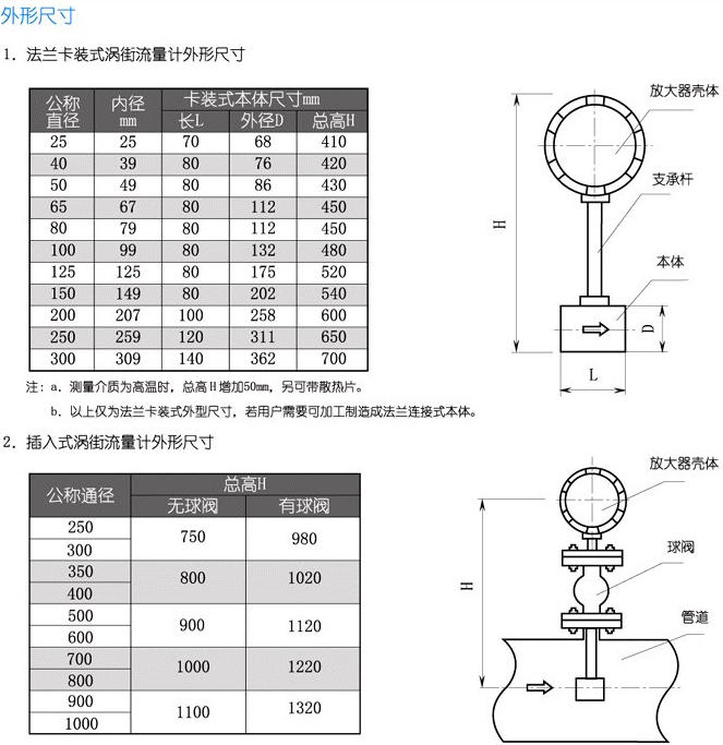 壓縮氣體流量表安裝尺寸對照表