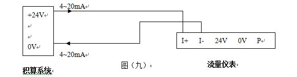 dn25渦街流量計(jì)4-20mA電流信號(hào)輸出型