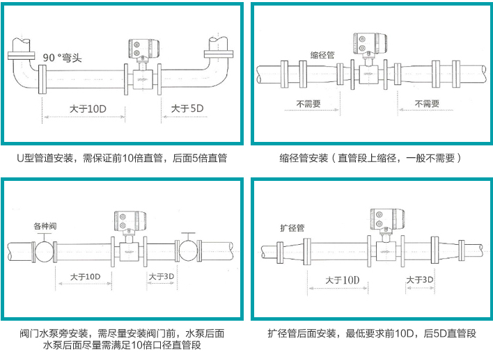 制藥污水流量計(jì)安裝圖