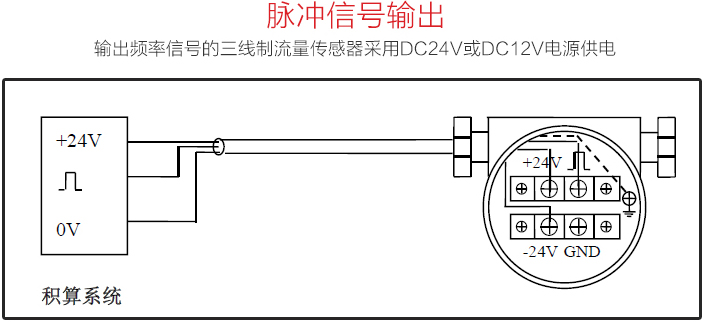 dn65渦街流量計(jì)脈沖信號(hào)輸出圖