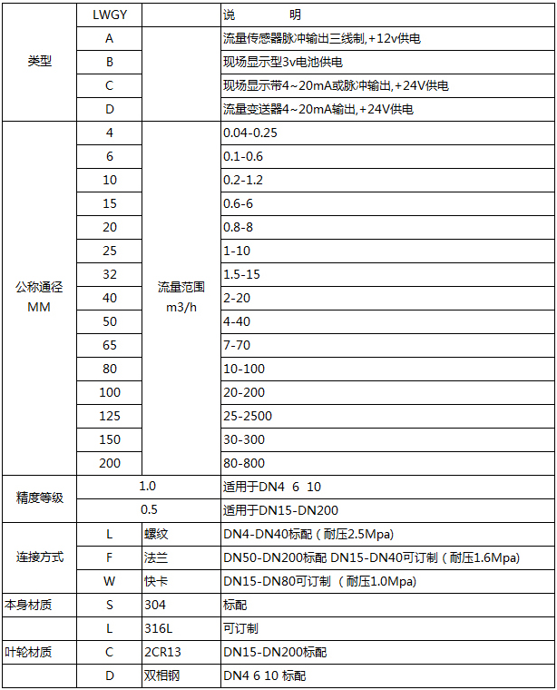 醬油流量計(jì)型譜對(duì)照表