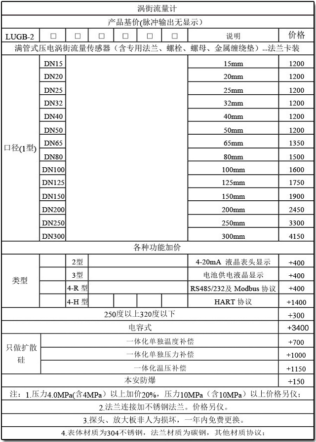 丙烷流量計(jì)型譜選擇對(duì)照表