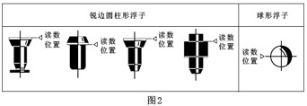 小流量液體流量計(jì)原理圖