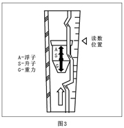 小流量液體流量計(jì)原理圖