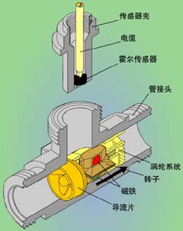 酒精流量計(jì)結(jié)構(gòu)圖