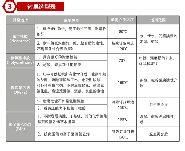 dn80電磁流量計(jì)內(nèi)襯材料對(duì)照表