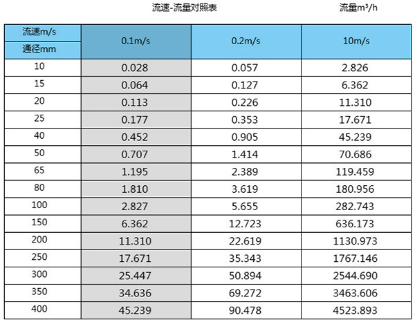 泥水流量計工作原理圖