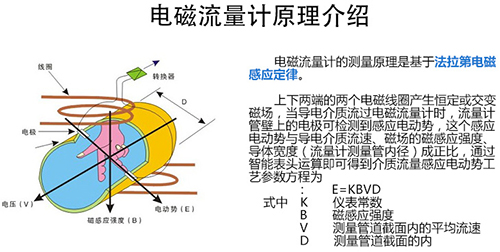 數(shù)顯管道流量計(jì)工作原理圖