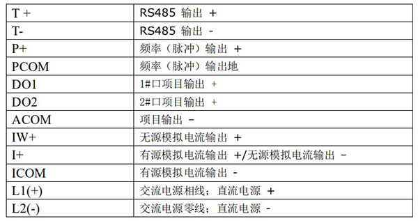 污水流量計(jì)圓型轉(zhuǎn)換器接線端子功能定義圖