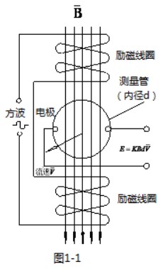 液體定量流量計工作原理圖