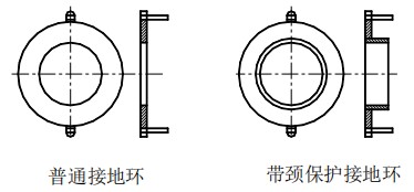 液體定量流量計接地環(huán)選擇圖