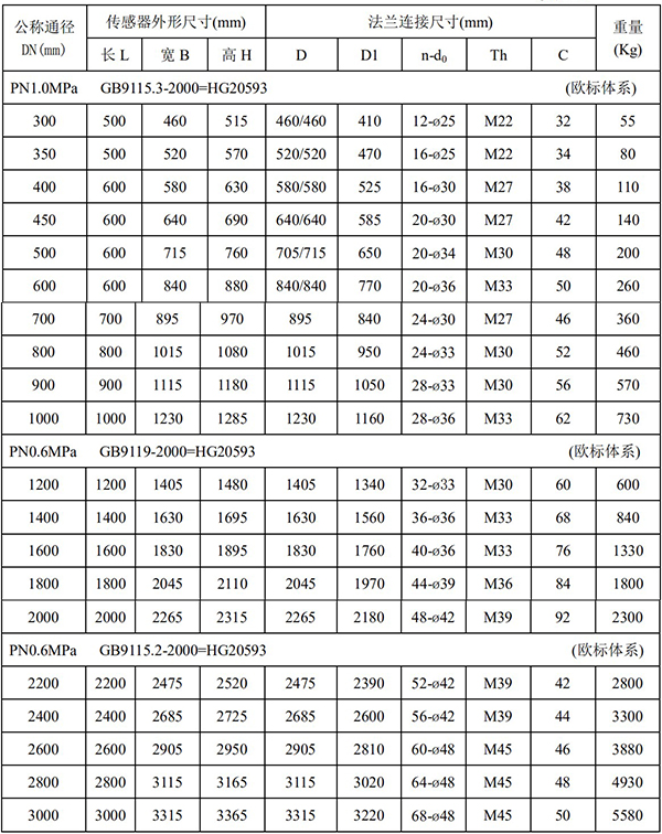 分體式電磁流量計(jì)尺寸對照表二