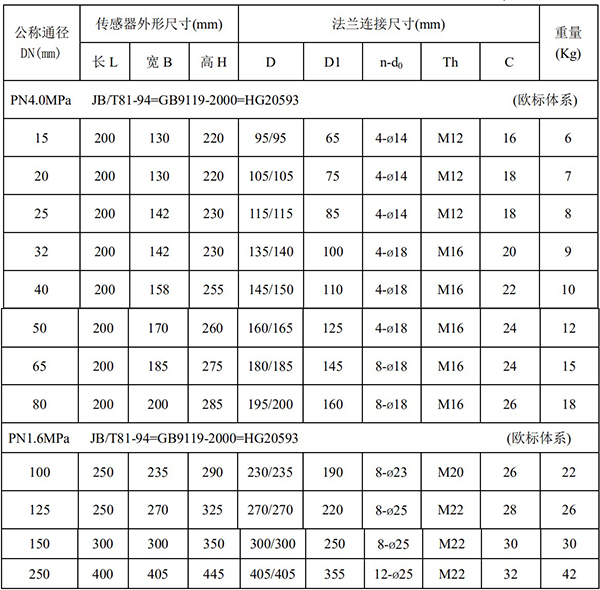 化工液體流量計尺寸對照表一