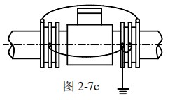 工業(yè)電磁流量計接地方式圖三