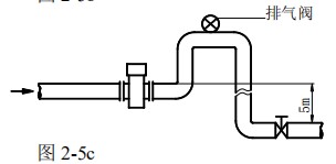 dn80電磁流量計(jì)安裝方式圖三