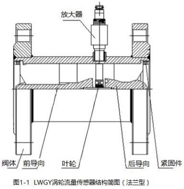 渦輪液體流量計法蘭型結構圖