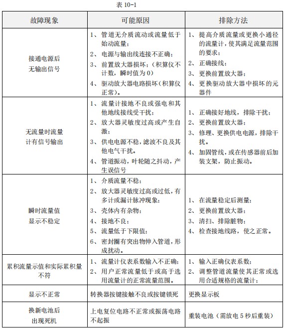 渦輪液體流量計故障排除對照表