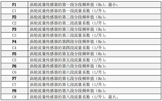 液體渦輪流量計(jì)折線(xiàn)修正菜單說(shuō)明圖