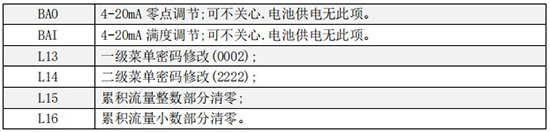 液體渦輪流量計(jì)三級(jí)菜單說(shuō)明圖