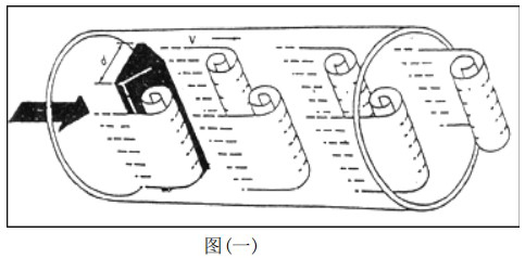 壓縮空氣專用流量計工作原理圖