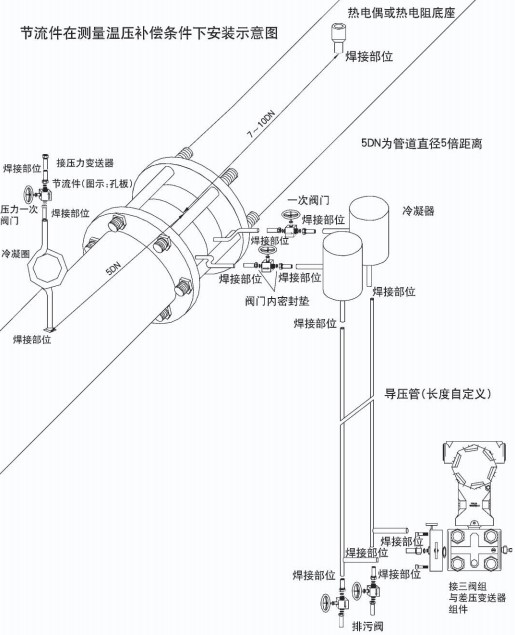 焦?fàn)t煤氣流量計(jì)節(jié)流件圖二