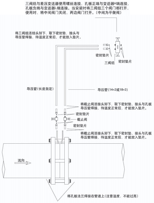 焦?fàn)t煤氣流量計(jì)安裝方式一