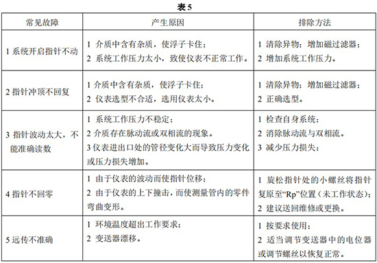 氣體浮子流量計常見故障分析表