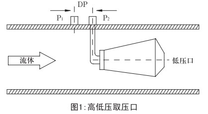 瓦斯管道流量計(jì)工作原理圖