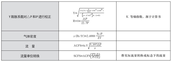 v錐氣體流量計(jì)氣體蒸汽選型計(jì)算公式
