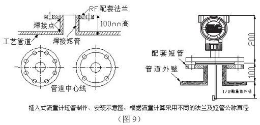 液氮靶式流量計插入式管道安裝要求