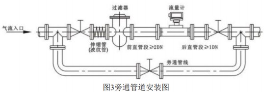 dn80氣體渦輪流量計(jì)旁通管道安裝圖