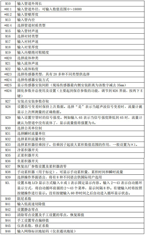 冷凍水流量計(jì)菜單說明對照表二