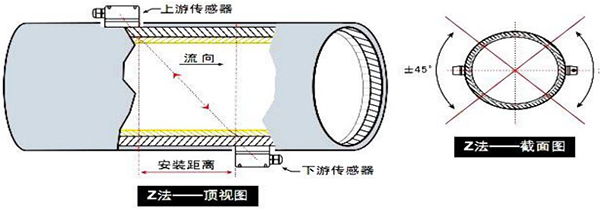 小口徑超聲波流量計(jì)安裝方式圖