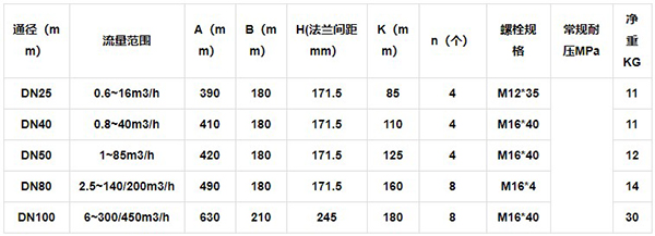 氣體腰輪流量計(jì)外形尺寸對(duì)照表