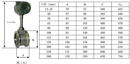 渦街流量計(jì)尺寸對照表