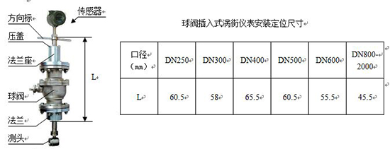 插入式渦街流量計(jì)尺寸對照表